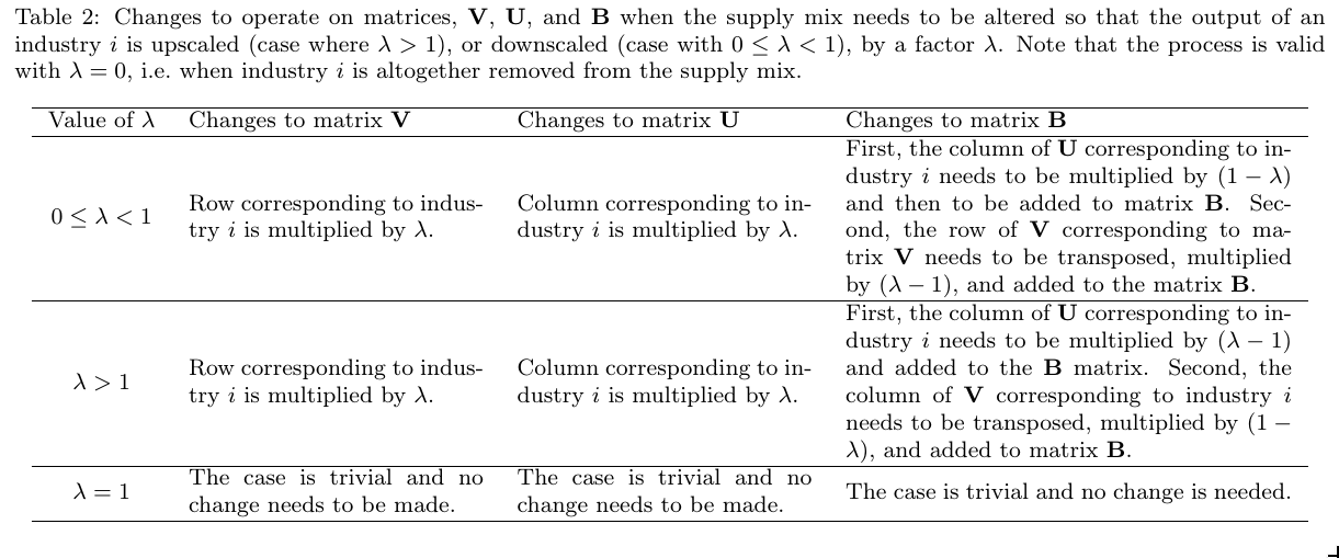 Using The Balancing Matrix • ECCTools